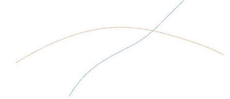 Intersections of Curves GCSE 的图像结果