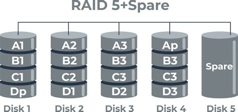 What is RAID5E? Everything to Know