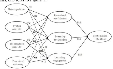 Image result for Fragmented Learning