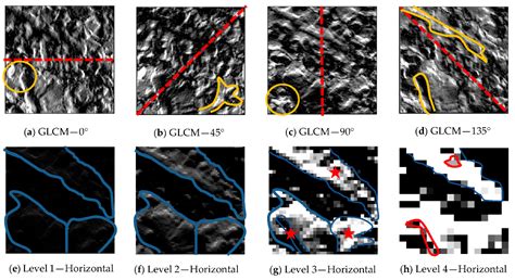 Extracting Terrain Texture Features for Landform Classification Using ...