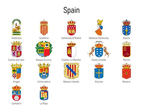 Spanish Coat Of Arms