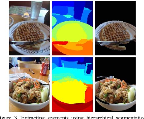 Food Recognition Using Image Processing 的图像结果