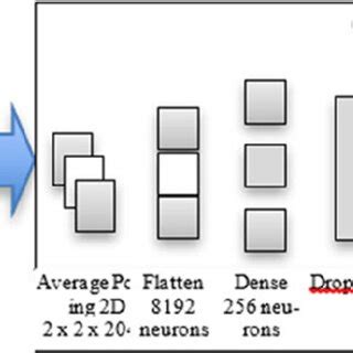 Convolutional Network Architecture 的图像结果