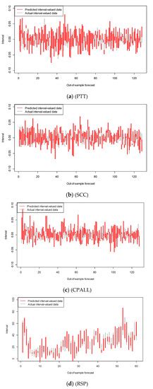 A Convex Combination Approach for Artificial Neural Network of Interval ...