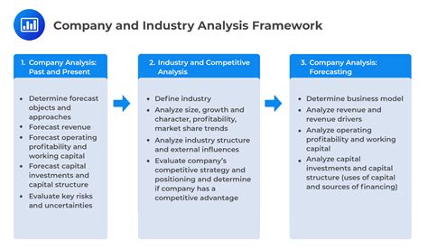 Industry Analysis Methods 的图像结果