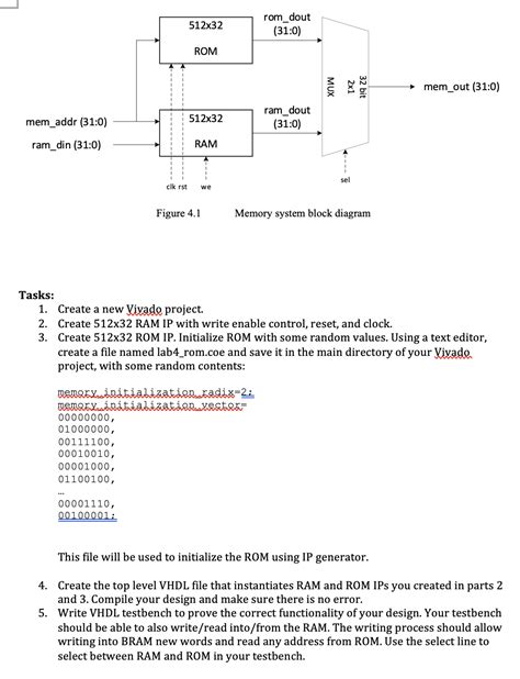Image result for Block RAM