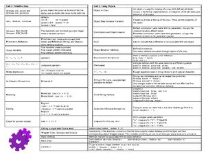 Image result for AP Computer Science a Answer Sheet