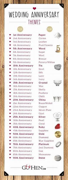 Wedding Years Gifts by Cool Wedding Gifts By Year Wedding Anniversary Gifts Wedding Years Gifts