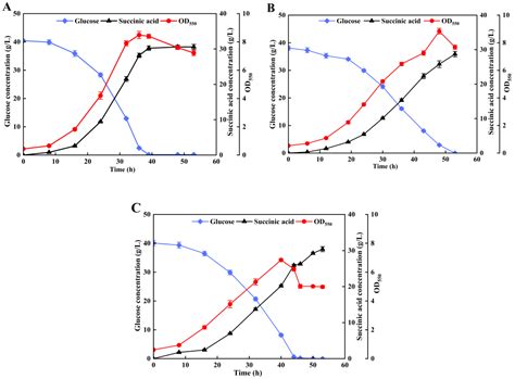 Carbon Dioxide Micro-Nano Bubbles Aeration Improves Carbon Fixation ...