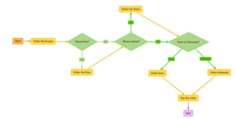 Thinking Map 的图像结果