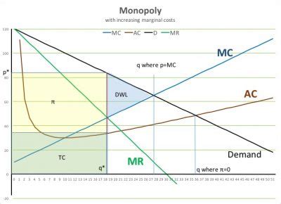 Monopoly Graph 的图像结果