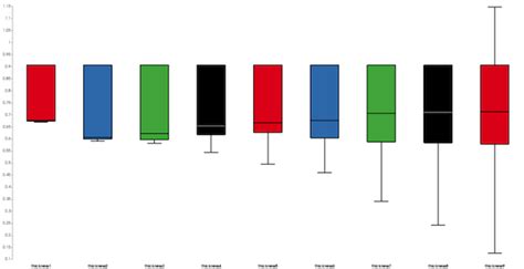 Image result for ParaView Min Max Labels