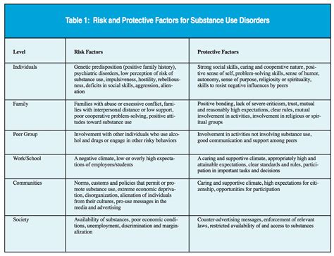 Individual Protective Factors Index at Cynthia Cawley blog
