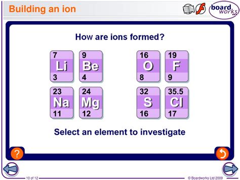 How Do Ions Form 的图像结果