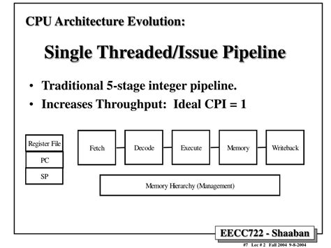 Image result for SMT and CMP Multithreading in Computer Architecture