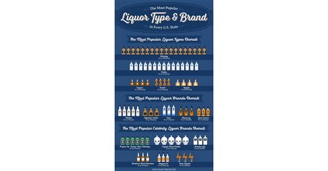 Upgraded Points Reveals Data Study of the Most Popular Liquors in Every ...