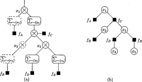 Image result for Viterbi Algorithm Example