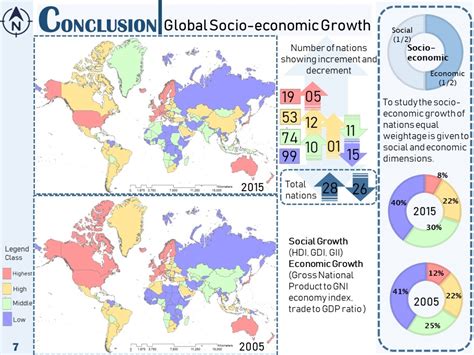 A Spatial and Temporal Analysis of Socio-economic Growth | CEPT - Portfolio
