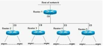 Which of the addresses below are valid host addresses of the subnet to ...