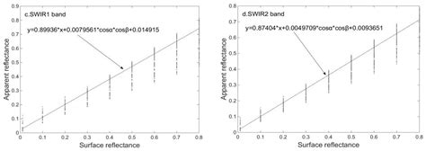 Dust Storm Remote Sensing Monitoring Supported by MODIS Land Surface ...