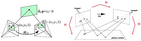 Development of Mobile App to Enable Local Update on Mapping API ...
