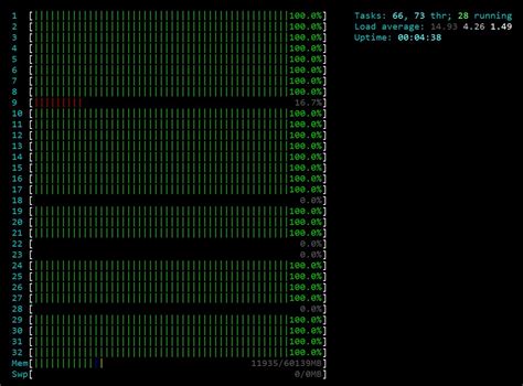 Image result for Use Multiple Cores Python