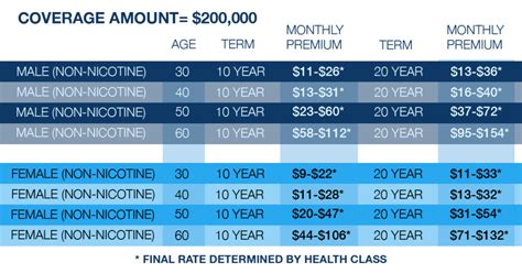 Image result for Life Insurance Rate Quote