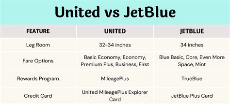 United Airlines vs JetBlue: My In-Depth Comparison