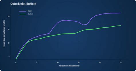 Image result for Back Testing Analysis