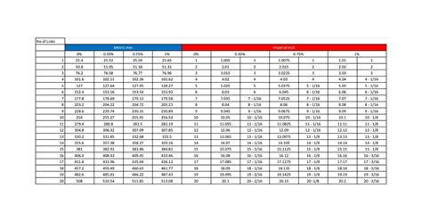 Image result for Chain Stretch Chart