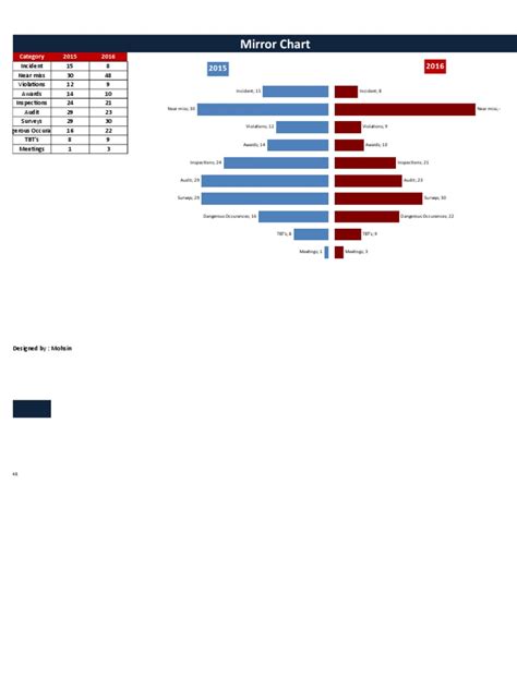 Image result for Mirror Reflection Chart