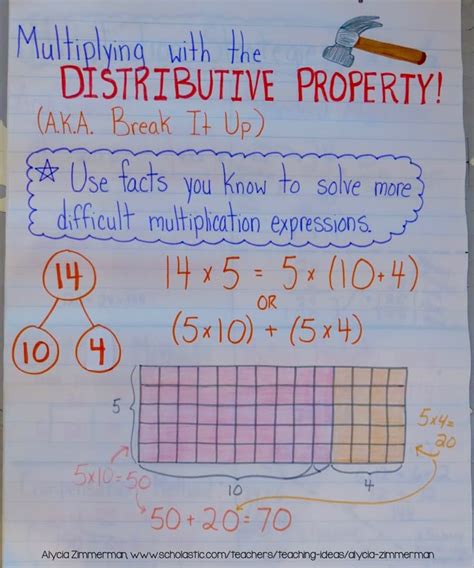 Image result for Distributed Math