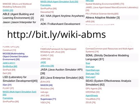 Image result for Agent-Based Modeling Python
