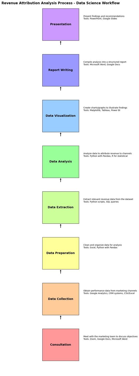 Data Science Research Workflow 的图像结果