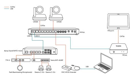 Image result for Biamp Training Videos