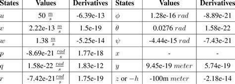 Image result for Trim Plot MATLAB
