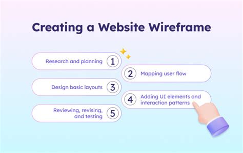 Image result for Website Wireframe Examples