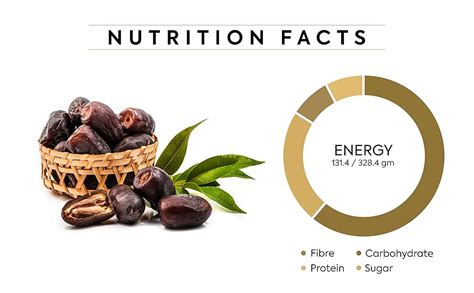 NUTRI BINGE Premium Omani Fresh Dates | 500 grams - Pack Of 1 ...