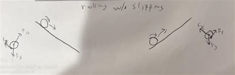 Image result for AP Physics Dynamics Problems