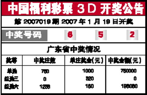 中国福利彩票3D开奖公告_新闻中心_新浪网