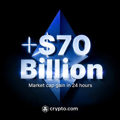 Image result for Crypto.com Price