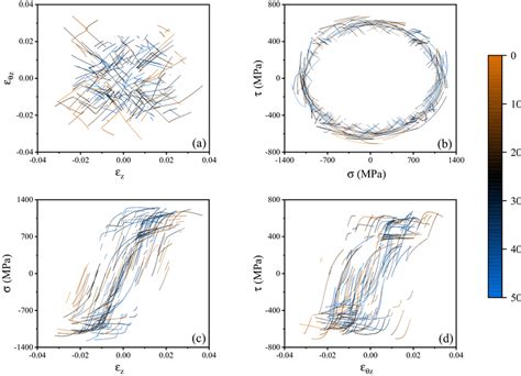 Image result for Extrapolate Plastic Strain LS-PrePost
