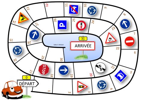 Image result for Exercice De Code