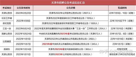 2023年天津中新生态城公告解读（考情分析）、薪资待遇及2022年天津中新生态城考试真题 - 知乎