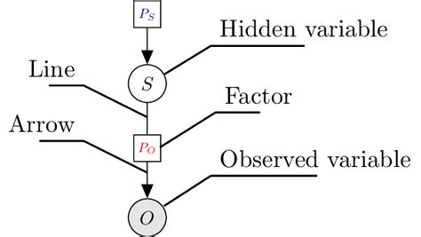 Forney Algorithm 的图像结果