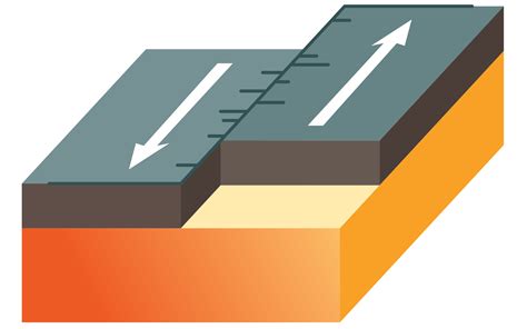 Conservative Plate Boundary 的图像结果