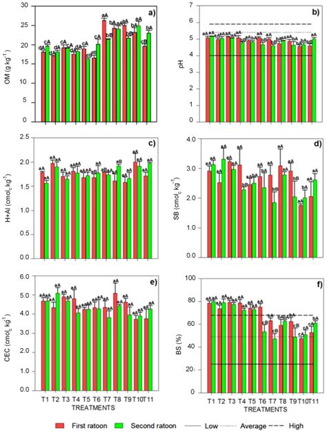 Treating Tropical Soils with Composted Sewage Sludge Reduces the ...