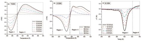 RRCAT- Raja Ramanna Centre for Advanced Technology, Indore