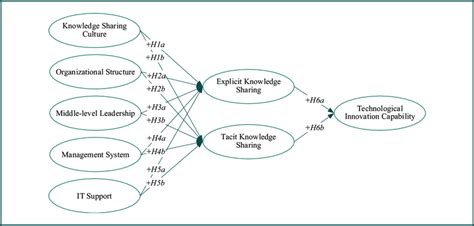 Technology Knowledge 的图像结果