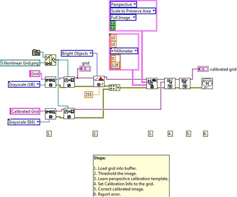 Image result for Convert Variable Data into Calibration Data in ATI Vision